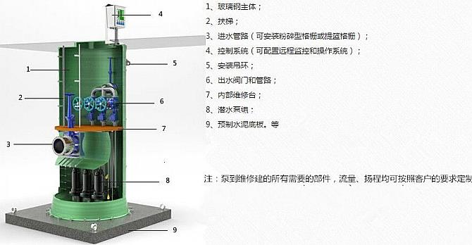 一体化预制泵站